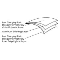 DESCO JAPAN 静電気拡散性ESDバッグ 305mm×406mm 13500 1箱(100枚) 62-1630-68（直送品）
