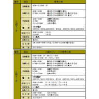 住友重機械工業 プレストNEO減速機 ZNHM05-1220-B-5-J2NQTB 1台（直送品）