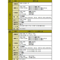住友重機械工業 プレストNEO減速機 ZNHM02-1221-30-J4ATLC 1台（直送品）