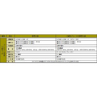 住友重機械工業 プレストNEO減速機 ZNFM2-1320-EP-30-J2ATRB 1台（直送品）