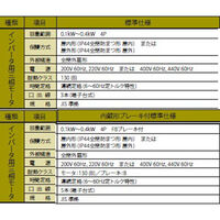 住友重機械工業 プレストNEO減速機 ZNFM01-1180-AV-5-J4NTTC 1台（直送品）