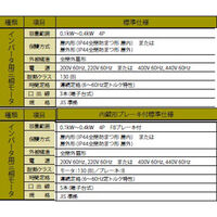 住友重機械工業 プレストNEO減速機 ZNFM02-1221-AV-100-J4NQRA 1台（直送品）