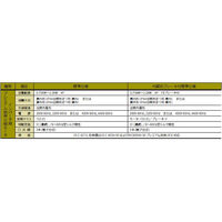 住友重機械工業 プレストNEO減速機 ZNFM1-1280-AP-10-J4NTTD 1台（直送品）
