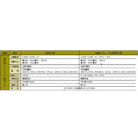 住友重機械工業 プレストNEO減速機 ZNHM02-1221-ES-B-50-J2NTRA 1台（直送品）