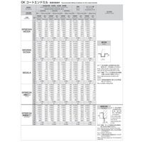 岡崎精工 ミディアムスクエアエンドミル OKコート SED2MA 12 1本（直送品）
