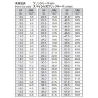 岡崎精工 ブリッジリーマ BR 27.0 1本（直送品）