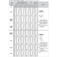 岡崎精工 超硬スクエアエンドミル2枚刃 SED2 22.0 1本（直送品）