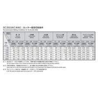 岡崎精工 シングルアングルカッター左刃 SACL 75X13X60 1枚（直送品）