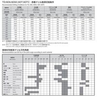 岡崎精工 テーパーシャンクドリル TD 26.0XMT3 1本（直送品）
