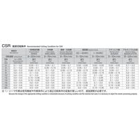 岡崎精工 超硬ショートリーマ CSR 19.5 1本（直送品）