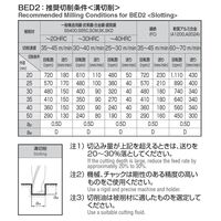 岡崎精工 超硬ロウ付スクエアエンドミル2枚刃 BED2 35 1本（直送品）