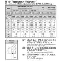 岡崎精工 超硬ロウ付スクエアエンドミル4枚刃 BPD4 22 1本（直送品）