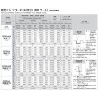 岡崎精工 剛力ラジアスエンドミル OKコート SCE4A 12X2.0R 1本（直送品）