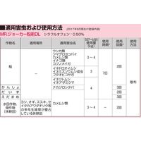 バイエル Mr.ジョーカー粉剤DL 3kg 2056607 1袋 バイエル クロップサイエンス（直送品）