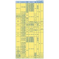 バイエル モベントフロアブル 250mL 2056663 1本 クロップサイエンス（直送品）