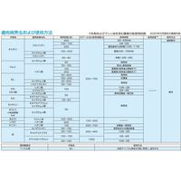 バイエル ハーベストオイル（97%）4L 2056654 1缶 クロップサイエンス（直送品）