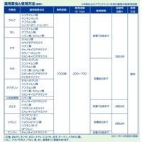 バイエル アーデント水和剤 500g 2056609 1パック バイエル クロップサイエンス（直送品）