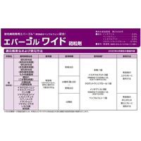 バイエル エバーゴルワイド箱粒剤 1kg 2056624 1袋 クロップサイエンス（直送品）