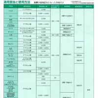 石原バイオサイエンス 石原バイオ ウララドライフロアブル 250g 2056892 1袋（直送品）