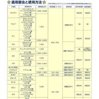 石原バイオサイエンス 石原バイオ テルスター水和剤 500g 2056907 1袋（直送品）
