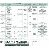 石原バイオサイエンス 石原バイオ フロンサイドSC 500ml 2056916 1本（直送品）