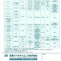 石原バイオサイエンス 石原バイオ ランマンフロアブル 100ml 2056925 1本（直送品）