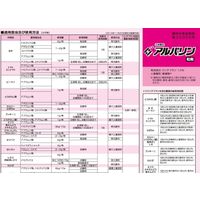 三井化学 アルバリン粒剤 1kg 2056946 1袋（直送品）