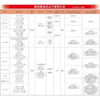 三井化学 キックオフ顆粒水和剤 250g 2056958 1袋（直送品）