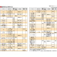 三井化学 コロマイト乳剤 500ml 2056969 1本（直送品）