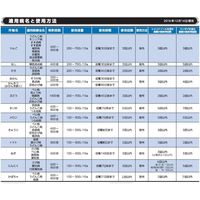 三井化学 テーク水和剤 250g 2056998 1袋（直送品）