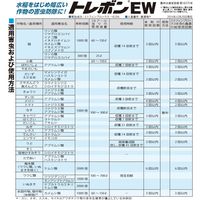 三井化学 トレボンEW 500ml 2057002 1本（直送品）