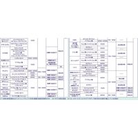 三井化学 トレボン乳剤 100ml 2057005 1本