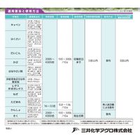 三井化学 ブロフレアSC 250ml 2057014 1個（直送品）