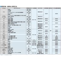 三井化学 ペンコゼブ水和剤 1kg 2057021 1袋（直送品）