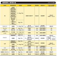 三井化学 モンガリット粒剤 3kg 2057025 1袋（直送品）