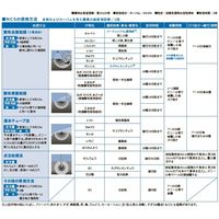 ダウ・アグロサイエンス日本 ダウケミカル NCS 20L 2057029 1個（直送品）