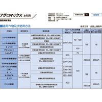 ダウ・アグロサイエンス日本 ダウケミカル アグロマックス水和剤 300g 2057031 1袋（直送品）