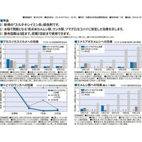 ダウ・アグロサイエンス日本 ダウケミカル エクシードフロアブル 500ml 2057034 1本（直送品）