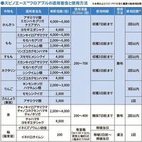 ダウ・アグロサイエンス日本 ダウケミカル スピノエースフロアブル250ml 2057037 1個（直送品）