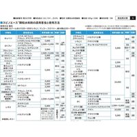 ダウ・アグロサイエンス日本 ダウケミカル スピノエース顆粒水和剤 100g 2057038 1個（直送品）