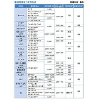 ダウ・アグロサイエンス日本 ダウケミカル ファルコンフロアブル 250ml 2057043 1個（直送品）