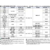 ダウ・アグロサイエンス日本 ダウケミカル ラリー水和剤 100g 2057046 1袋（直送品）
