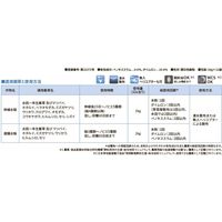 ダウ・アグロサイエンス日本 ダウケミカル ワイドアタックD1キロ粒剤 1kg 2057049 1袋（直送品）