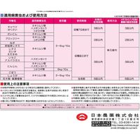 日本農薬 アクセルベイト 2kg 2057056 1袋（直送品）