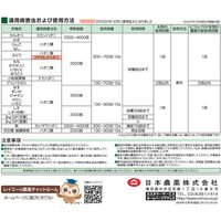 日本農薬 ダニコングフロアブル 250ml 2057079 1本（直送品）