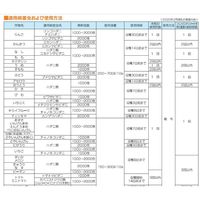 日本農薬 ダニトロンフロアブル 500ml 2057080 1本（直送品）