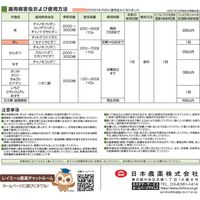 日本農薬 ダブルフェースフロアブル 250ml 2057081 1本（直送品）