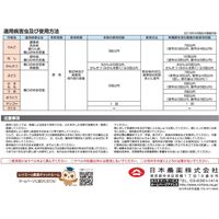 日本農薬 バッチレート 200g 2057090 1本