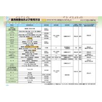 日本農薬 パレード20フロアブル 250ml 2057093 1本（直送品）