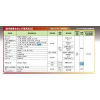 日本農薬 メジャーフロアブル 250ml 2057117 1本（直送品）